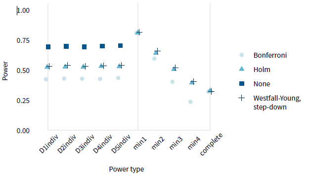 Figure 1 chart