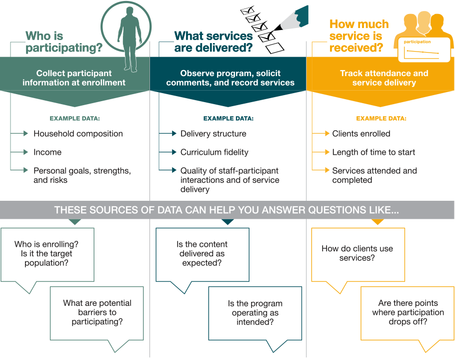 Who, What, How infographic