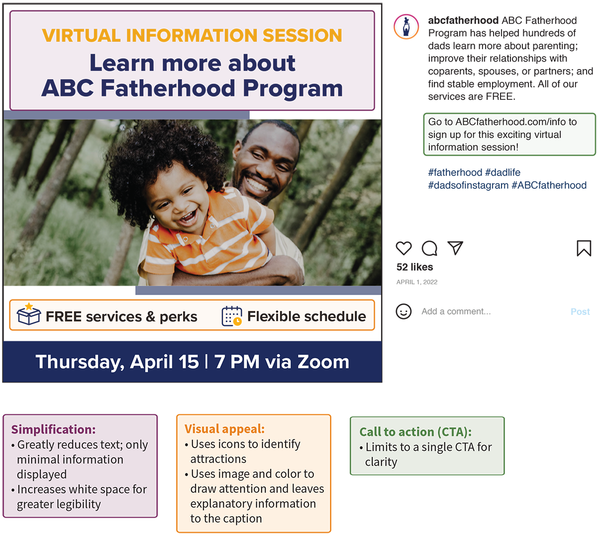 Updated social media post with less text, more white space for greater legibility, icons and images for visual appeal, a more explanatory caption, and a single call to action for clarity