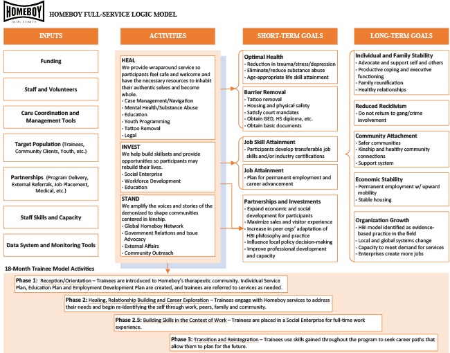 Logic Model thumbnail