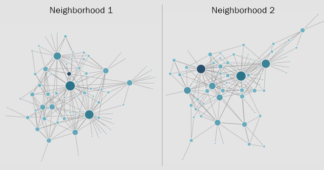 Social Network Analysis: Education