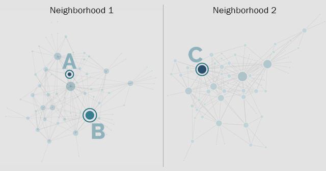 Social Network Analysis: Education