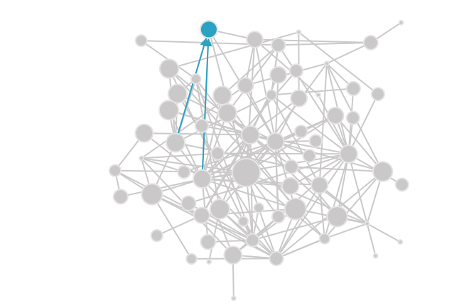 Social Network Change