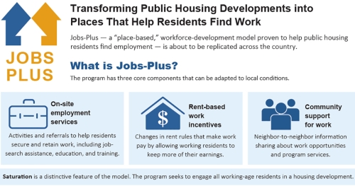 Jobs-Plus infographic image